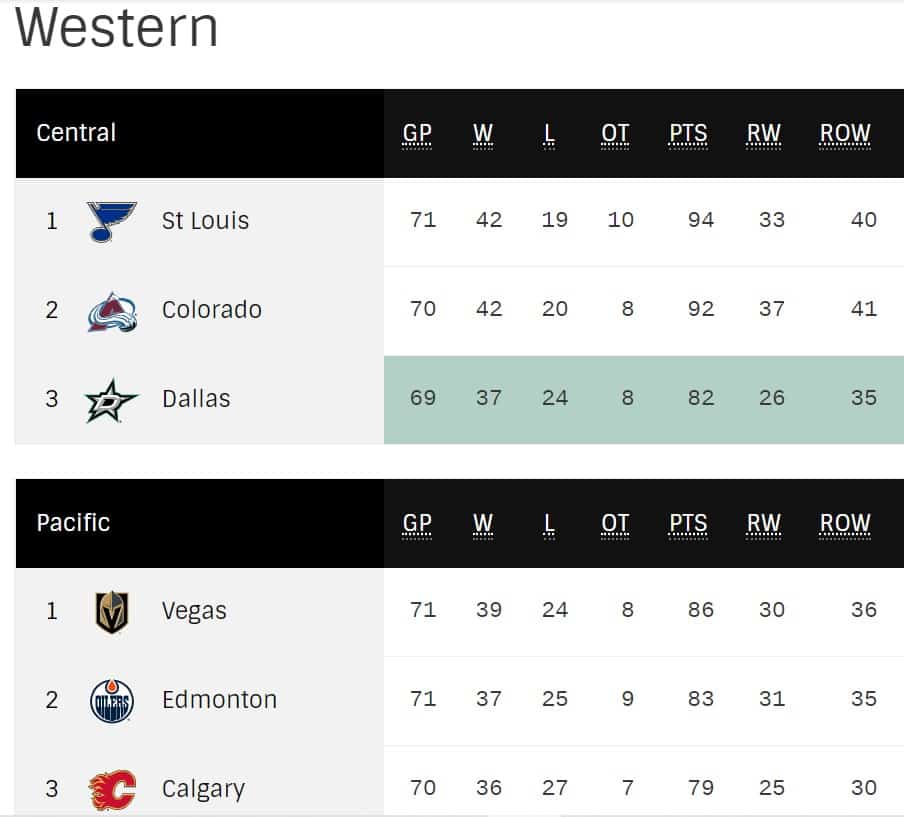 nhl standings last 10 games